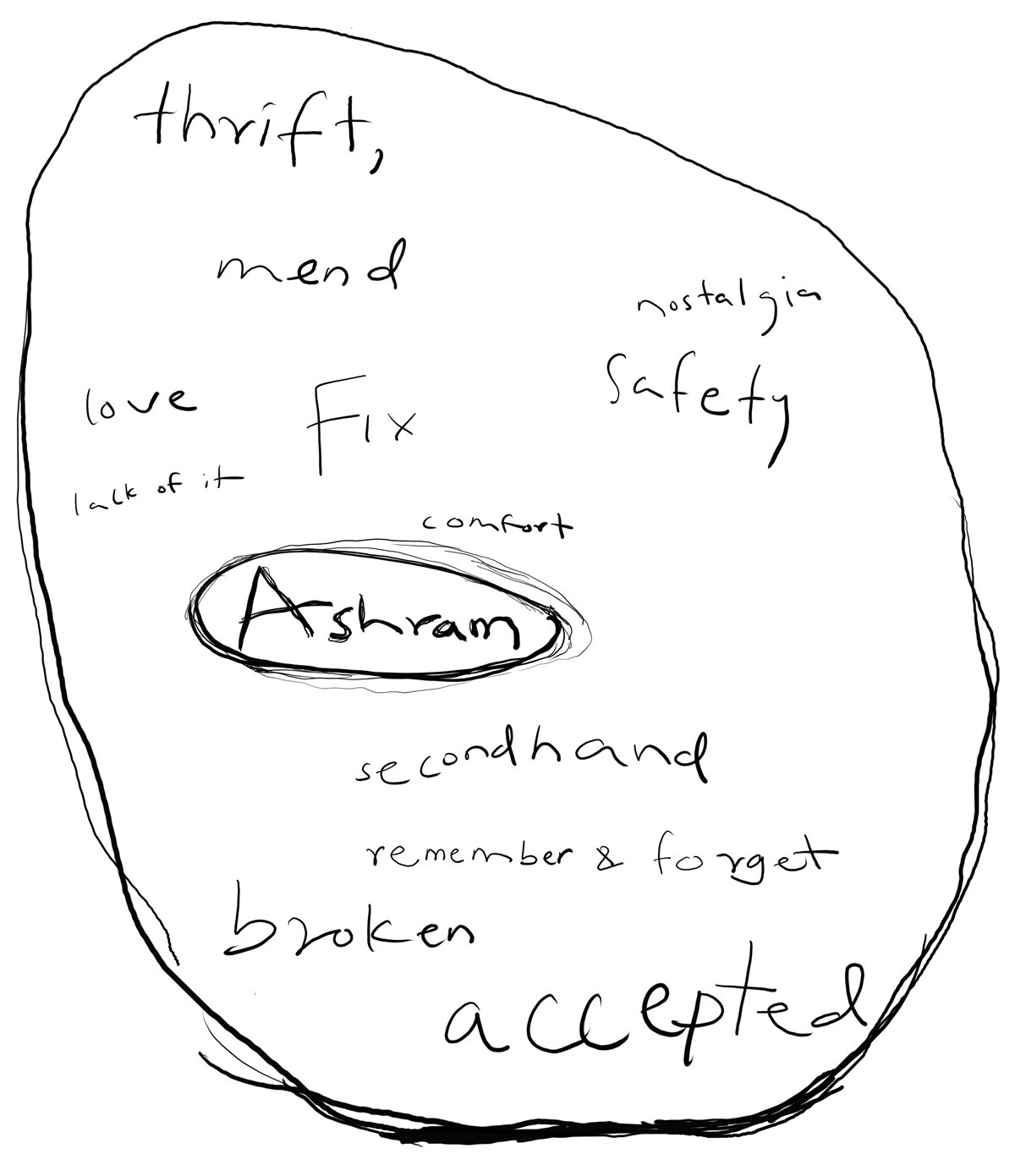 Art and Ashram: thrift, mend, love, lack of it, fix, nostalgia, safety, comfort, Ashram, secondhand, remember & forget, broken, accepted